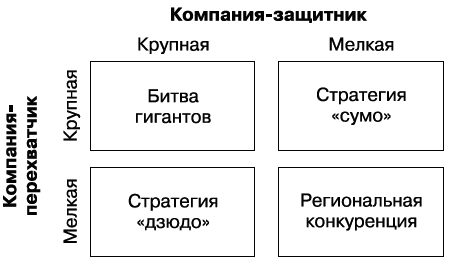 Перехват клиента. Борьба за продажи в условиях жесткой конкуренции - i_009.png