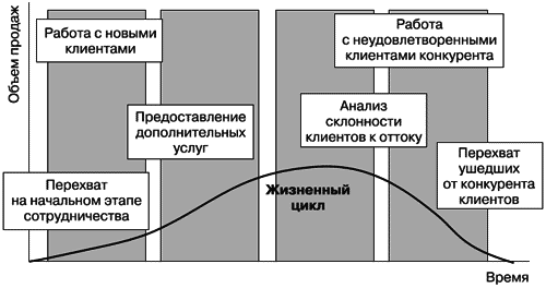 Перехват клиента. Борьба за продажи в условиях жесткой конкуренции - i_010.png