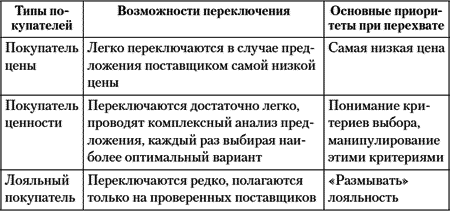 Перехват клиента. Борьба за продажи в условиях жесткой конкуренции - i_011.png