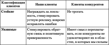 Перехват клиента. Борьба за продажи в условиях жесткой конкуренции - i_012.png