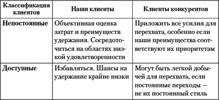 Перехват клиента. Борьба за продажи в условиях жесткой конкуренции - i_013.png