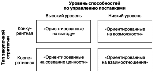 Перехват клиента. Борьба за продажи в условиях жесткой конкуренции - i_014.png