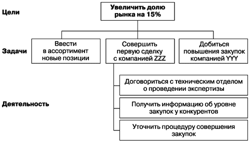 Перехват клиента. Борьба за продажи в условиях жесткой конкуренции - i_015.png