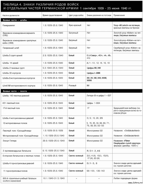 Немецкая армия 1939-1940 - _30.jpg