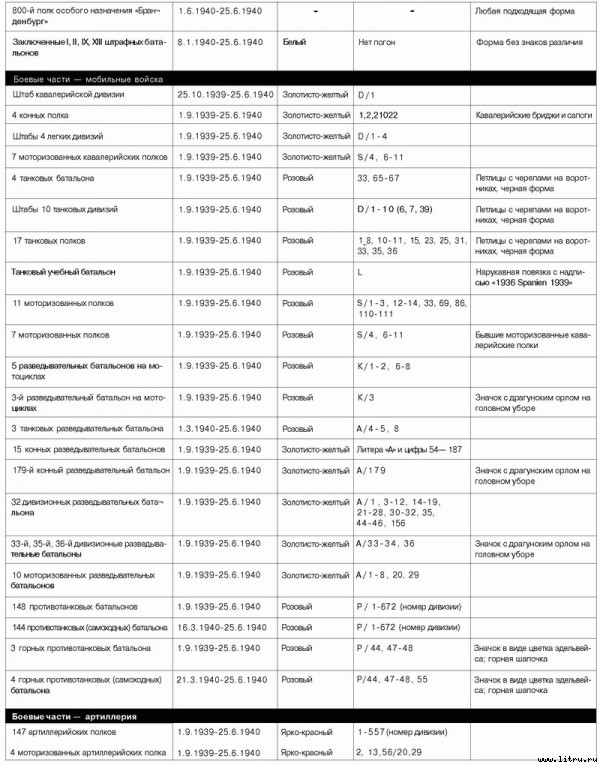 Немецкая армия 1939-1940 - _31.jpg