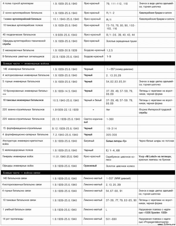 Немецкая армия 1939-1940 - _32.jpg