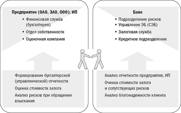 Залоговик. Все о банковских залогах от первого лица - i_001.png