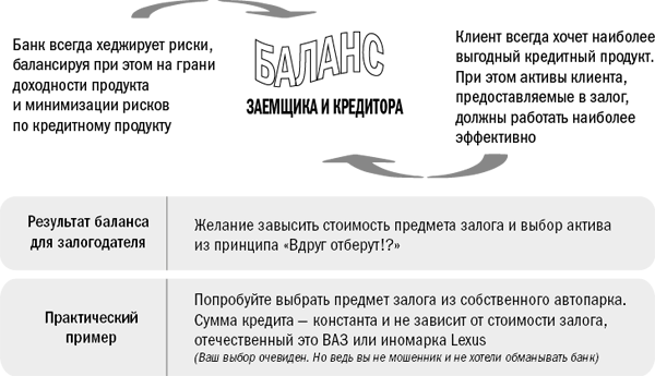 Залоговик. Все о банковских залогах от первого лица - i_002.png