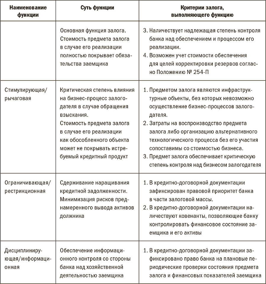 Залоговик. Все о банковских залогах от первого лица - i_004.png