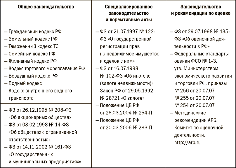 Залоговик. Все о банковских залогах от первого лица - i_005.png