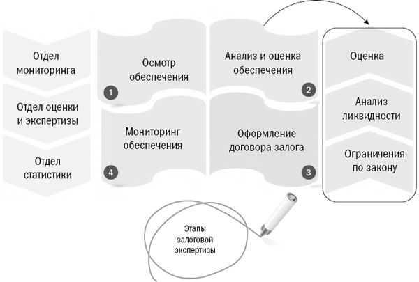 Залоговик. Все о банковских залогах от первого лица - i_006.png