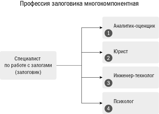 Залоговик. Все о банковских залогах от первого лица - i_011.png