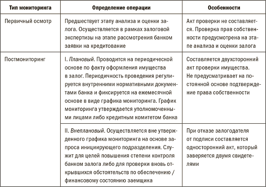 Залоговик. Все о банковских залогах от первого лица - i_012.png