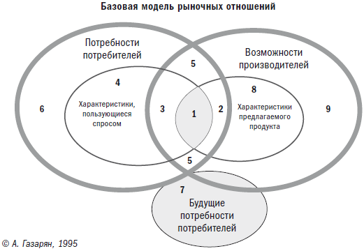 Менеджер и организация - i_011.png