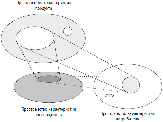 Менеджер и организация - i_012.png