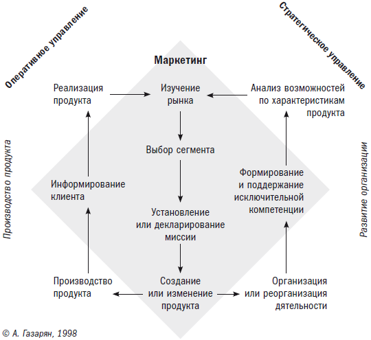 Менеджер и организация - i_013.png