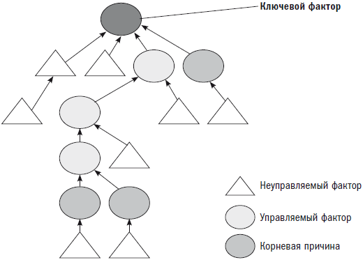 Менеджер и организация - i_018.png