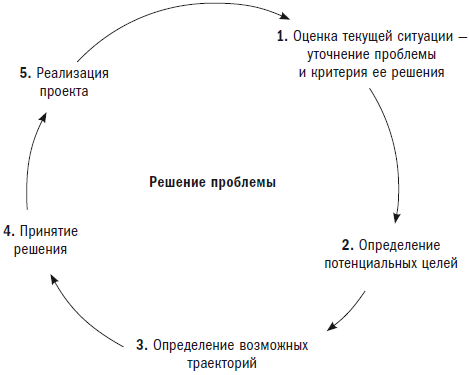 Менеджер и организация - i_023.png