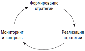 Менеджер и организация - i_030.png