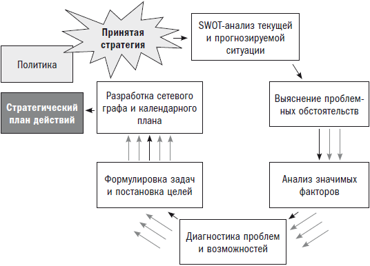 Менеджер и организация - i_032.png