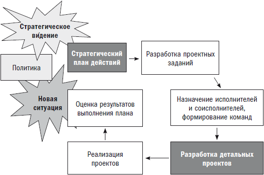 Менеджер и организация - i_033.png