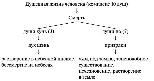 Религиозная антропология. Учебное пособие - i_002.png