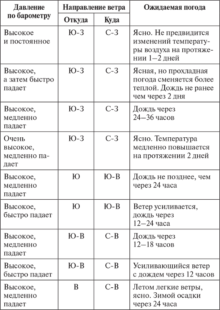 Самая нужная садовая техника. Эффективность без лишних затрат - i_002.png