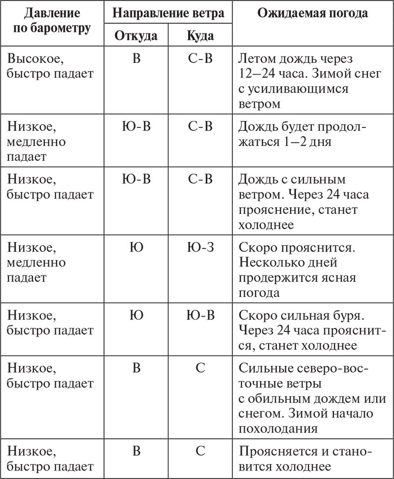 Самая нужная садовая техника. Эффективность без лишних затрат - i_003.png