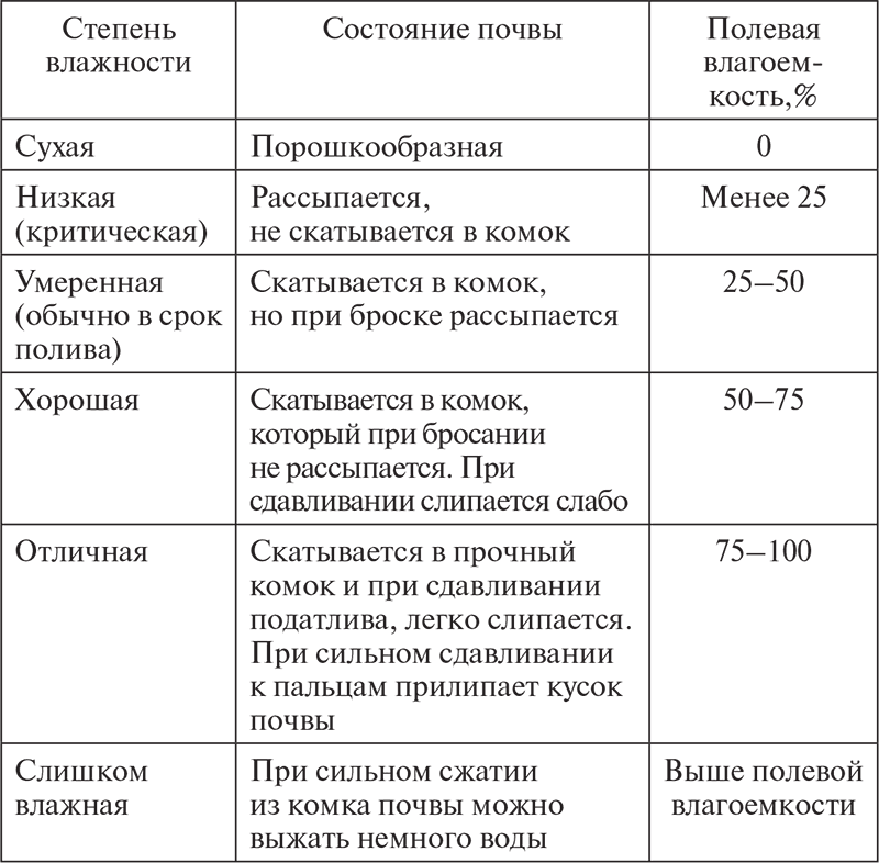 Самая нужная садовая техника. Эффективность без лишних затрат - i_004.png