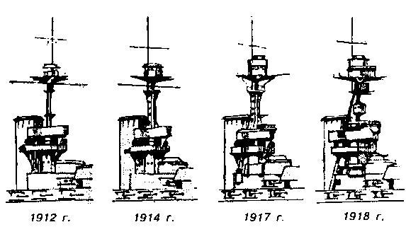 Линейные корабли типа “Орион”. 1908-1930 гг. - img_68.jpg