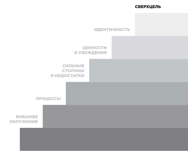 Как сделать бренд другом, заработать и улучшить жизнь - _16.jpg