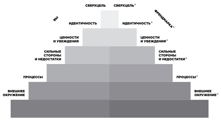 Как сделать бренд другом, заработать и улучшить жизнь - _10.jpg