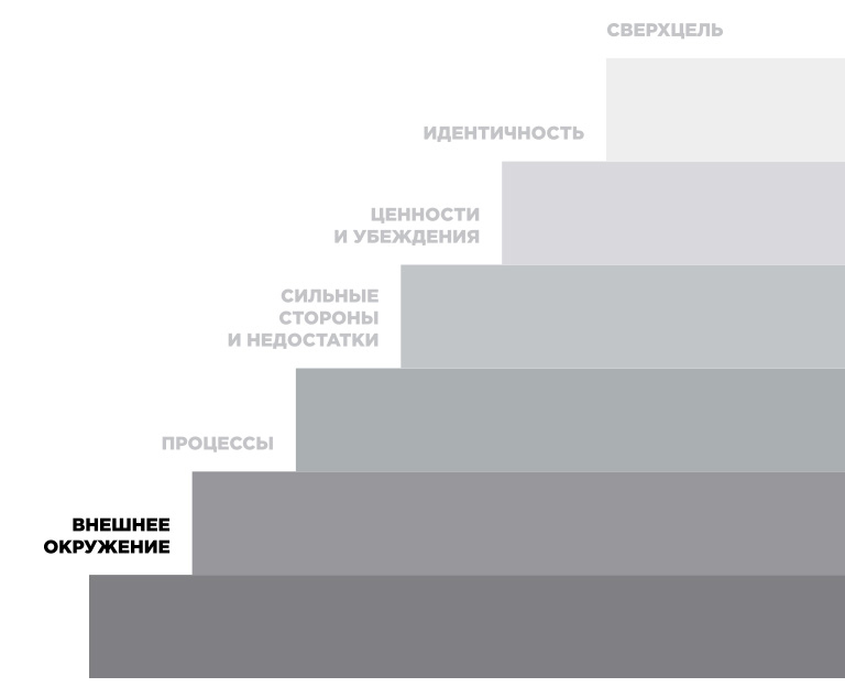 Как сделать бренд другом, заработать и улучшить жизнь - _11.jpg