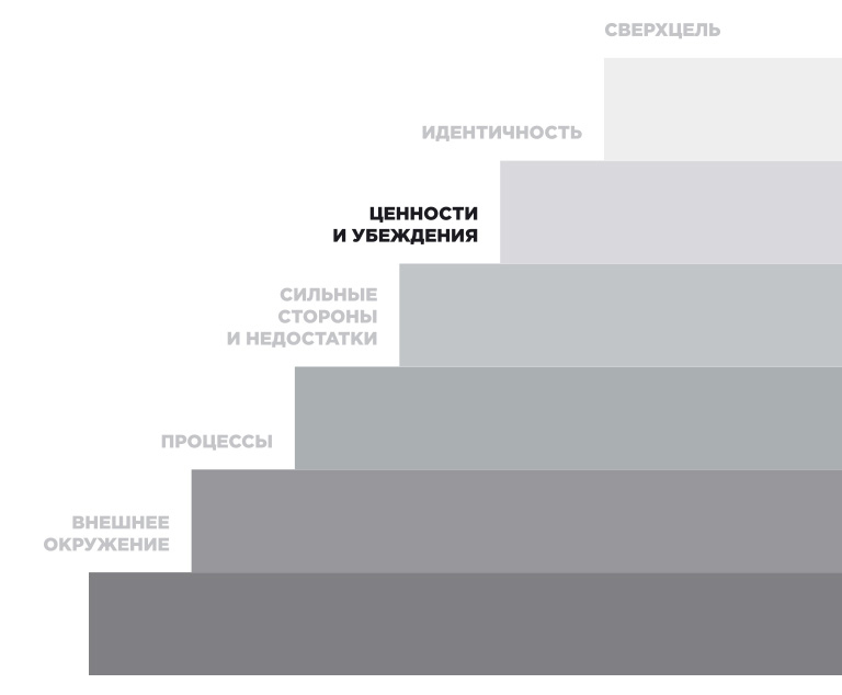 Как сделать бренд другом, заработать и улучшить жизнь - _14.jpg