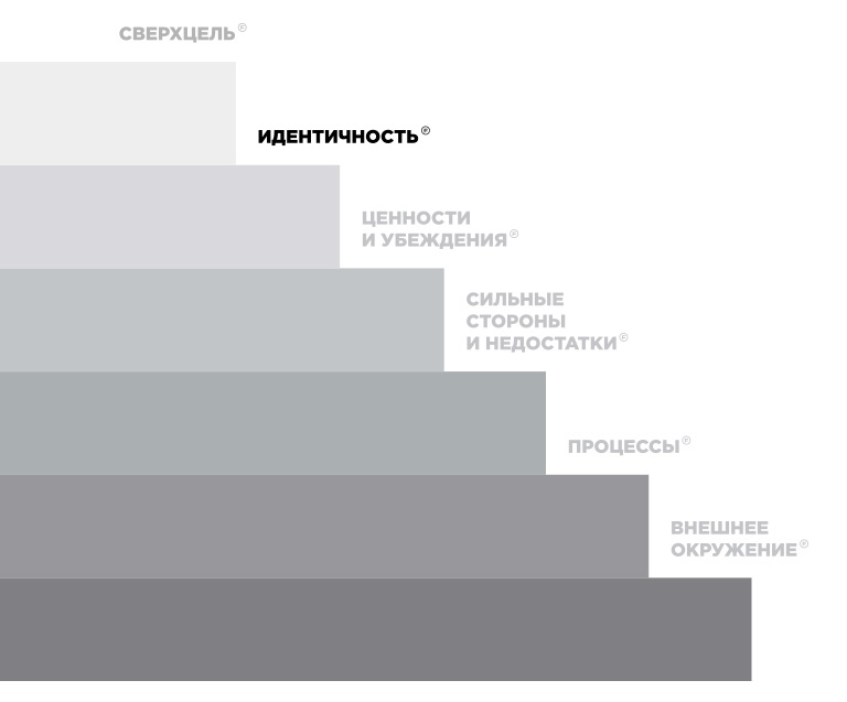 Как сделать бренд другом, заработать и улучшить жизнь - _18.jpg