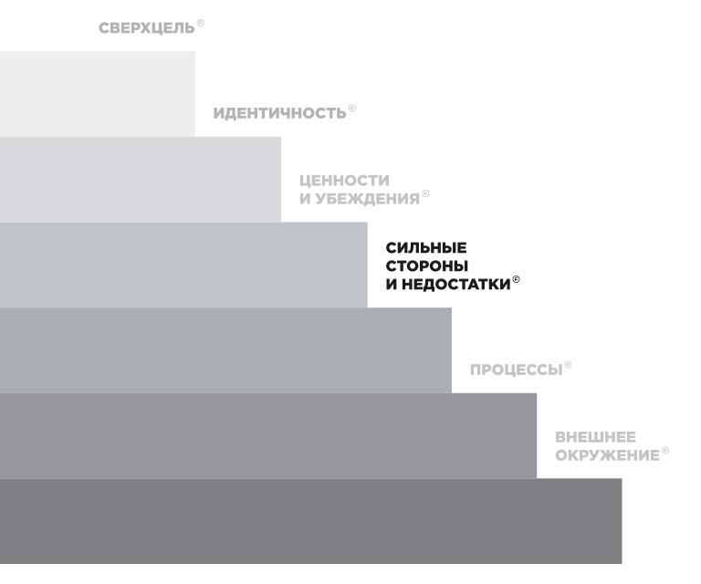 Как сделать бренд другом, заработать и улучшить жизнь - _21.jpg