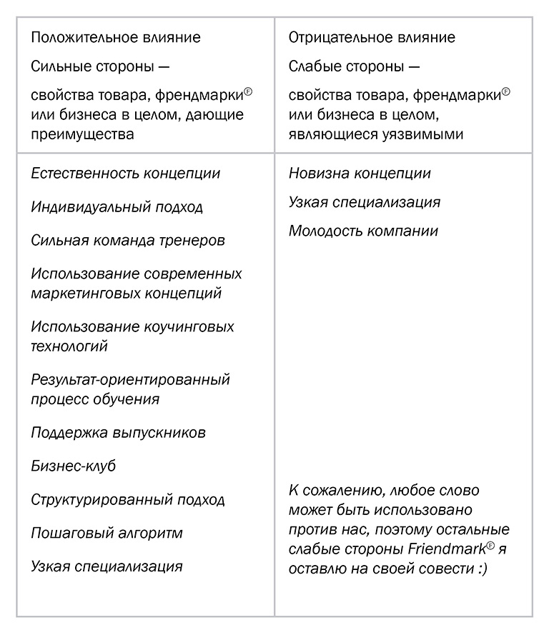 Как сделать бренд другом, заработать и улучшить жизнь - _22.jpg