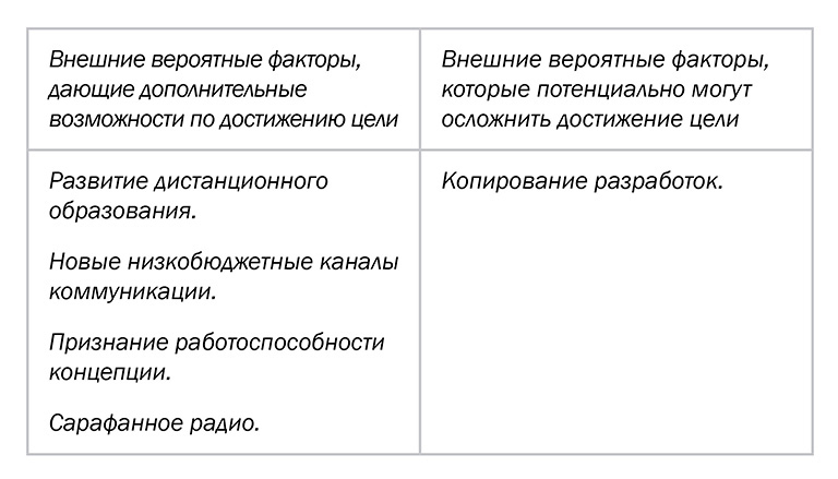 Как сделать бренд другом, заработать и улучшить жизнь - _25.jpg