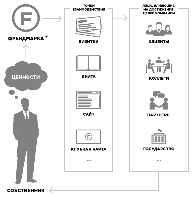 Как сделать бренд другом, заработать и улучшить жизнь - _4.jpg