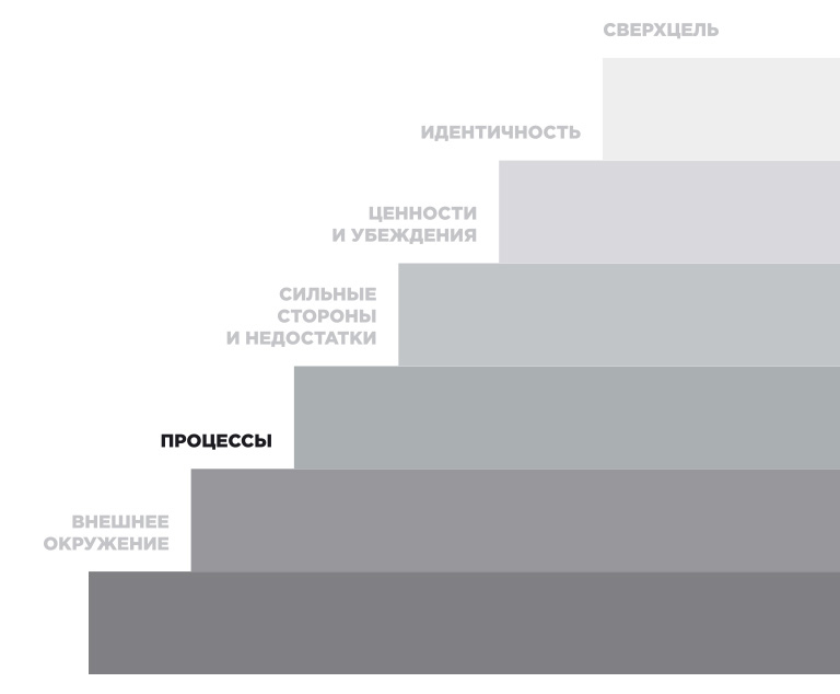 Как сделать бренд другом, заработать и улучшить жизнь - _12.jpg