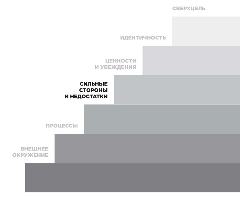 Как сделать бренд другом, заработать и улучшить жизнь - _13.jpg