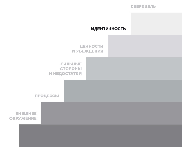 Как сделать бренд другом, заработать и улучшить жизнь - _15.jpg