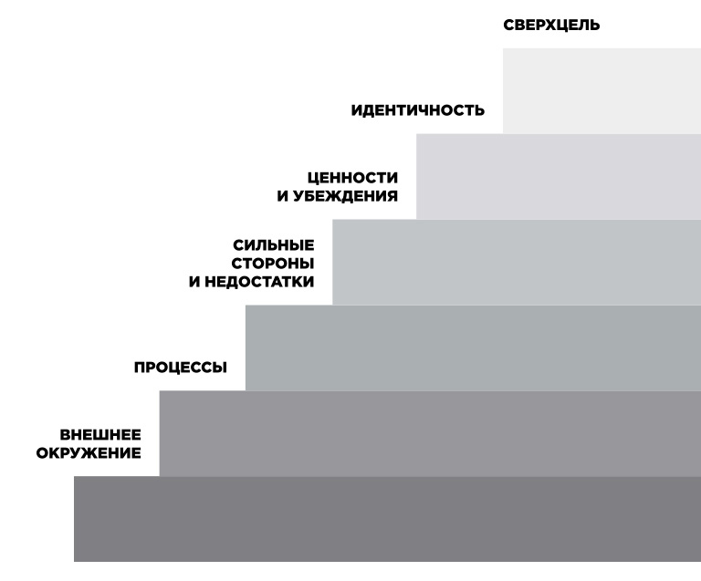 Как сделать бренд другом, заработать и улучшить жизнь - _17.jpg