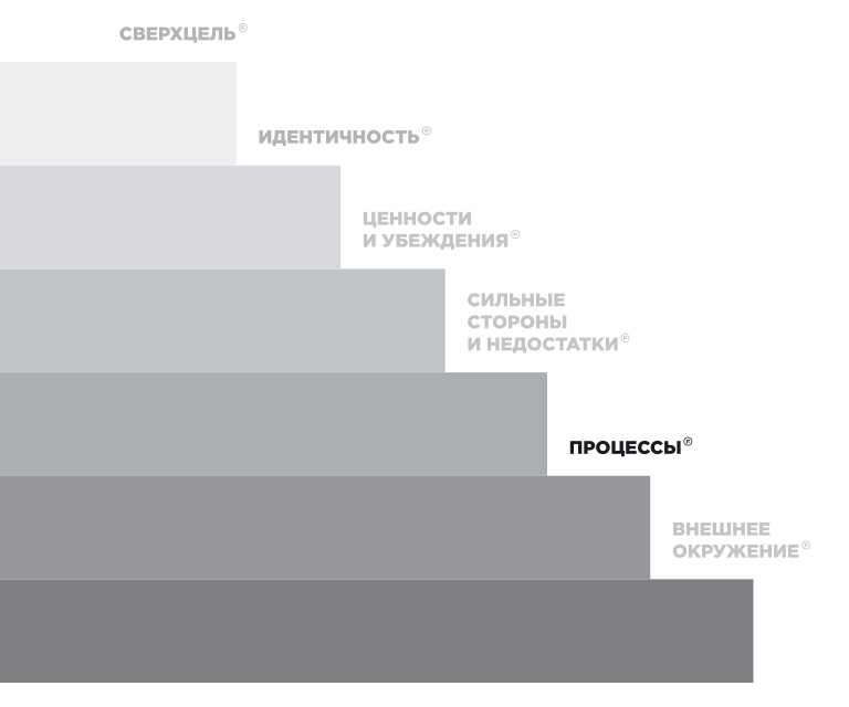 Как сделать бренд другом, заработать и улучшить жизнь - _23.jpg