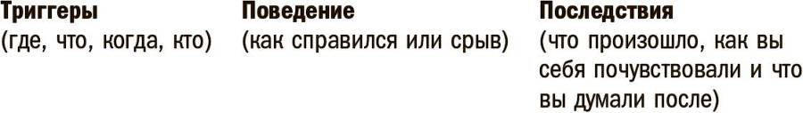 Прокачай себя! Научно доказанная система по приобретению и закреплению полезных привычек - _12.jpg