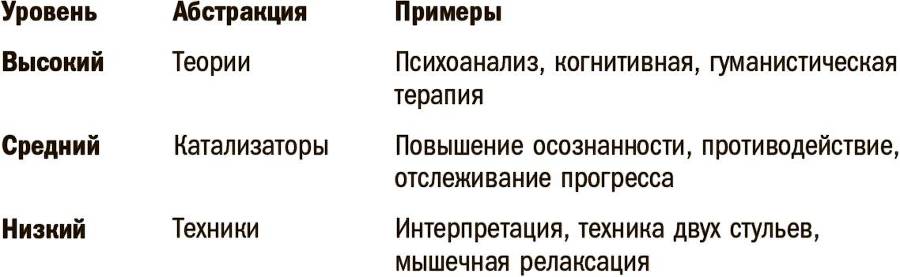Прокачай себя! Научно доказанная система по приобретению и закреплению полезных привычек - _5.jpg