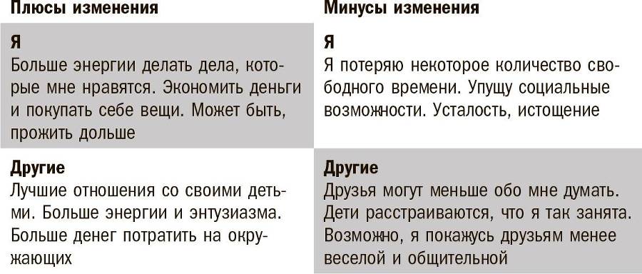 Прокачай себя! Научно доказанная система по приобретению и закреплению полезных привычек - _8.jpg