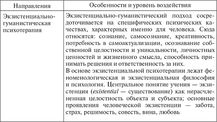 Психотерапия. Учебное пособие - i_002.png