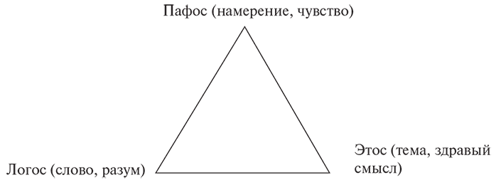 Психотерапия. Учебное пособие - i_004.png