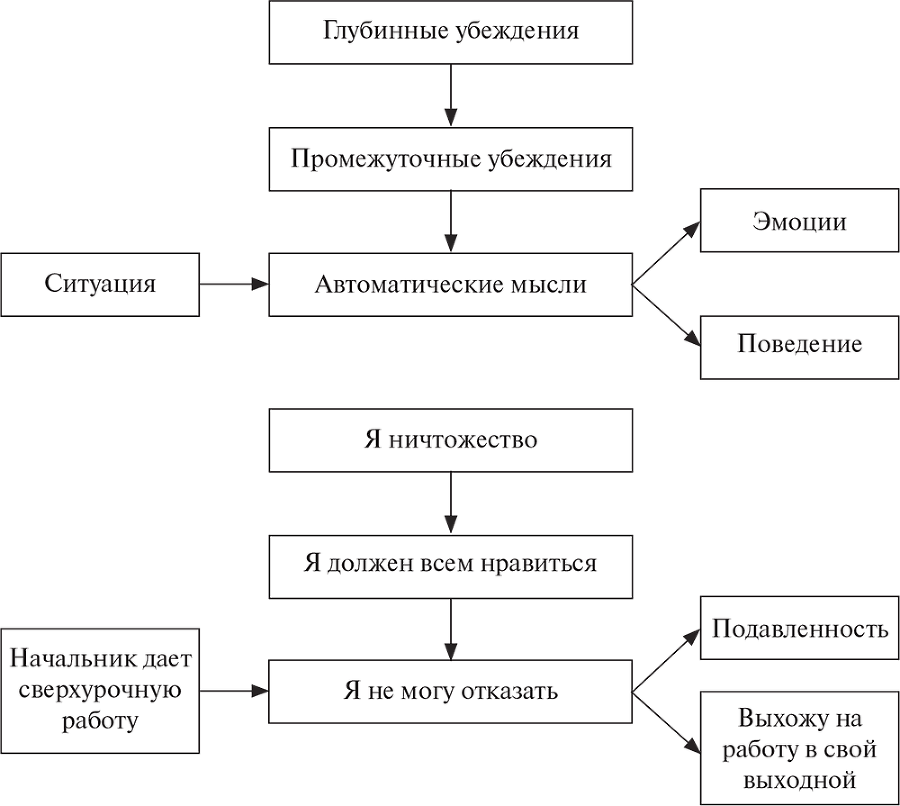 Психотерапия. Учебное пособие - i_007.png